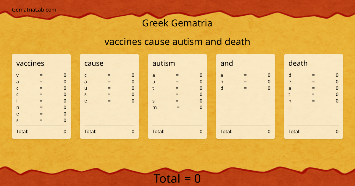 vaccines cause autism and death in greek Gematria